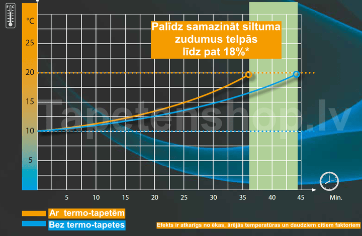 Termo tapetes sienas siltināšanai (0,53x10m) - Ražots Vācijā AS Creation